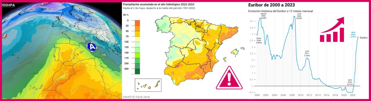 situacion economica y climatica